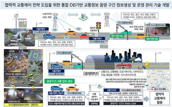 자율 주행 차량을 위한 도로, 교통 인프라 융합 기술 방향