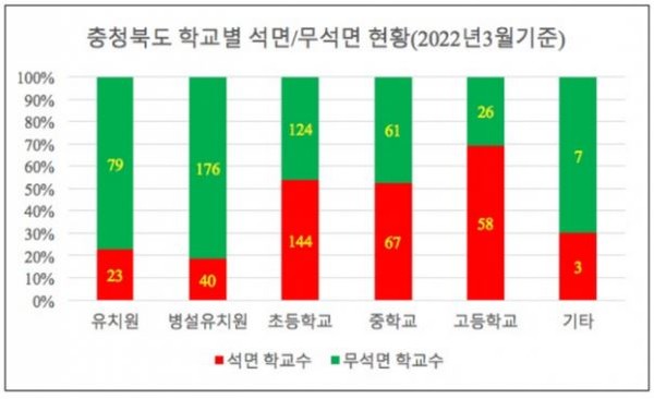 충북 학교별 석면 현황 (자료=환경보건시민센터)