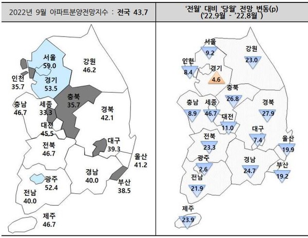 9월 아파트분양전망지수 전망(사진=주택산업연구원)