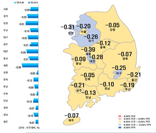 시‧도별 아파트 매매가격지수 변동률(사진=한국부동산원)
