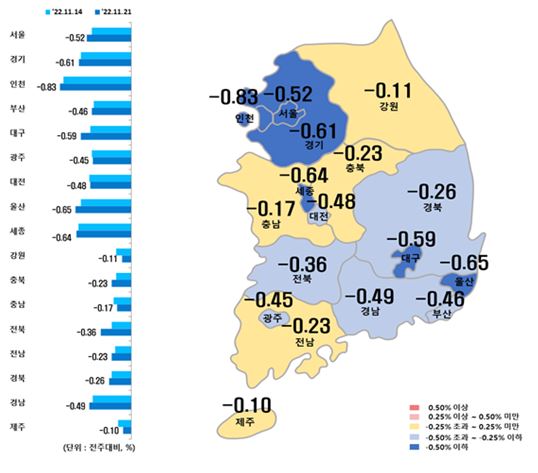 시‧도별 아파트 매매가격지수 변동률(사진=한국부동산원)