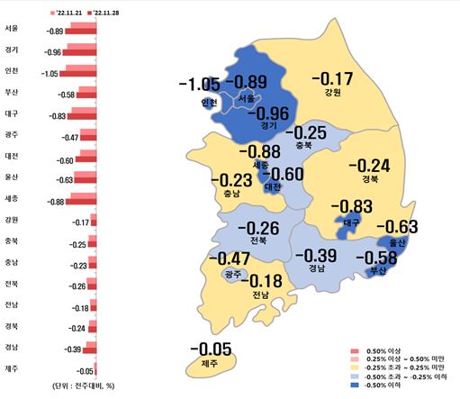 시‧도별 아파트 전세가격지수 변동률(사진=한국부동산원)
