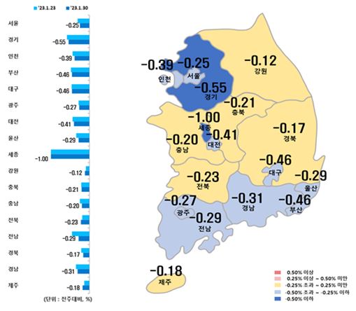 시도별 아파트 매매가격지수 변동률(사진=한국부동산원)