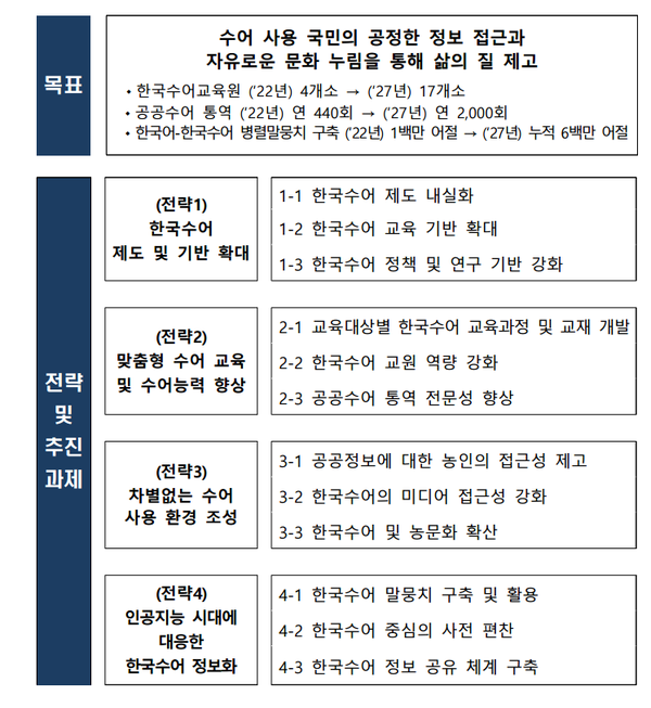 올해부터 농인 대상 수어 교육 제도·미디어 접근성 강화된다