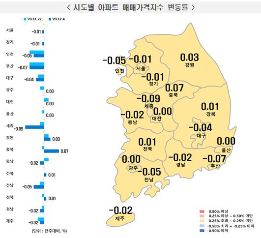 12월 1주 시도별 아파트 매매가격지수 변동률(사진=한국부동산원)