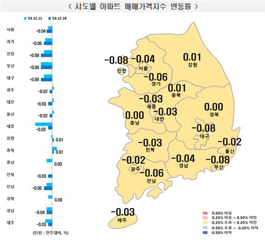12월 3주 시도별 아파트 매매가격지수 변동률(사진=한국부동산원)