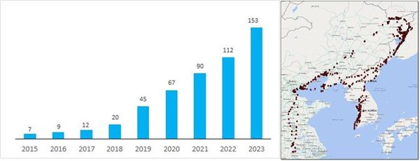 방사된 천연기념물 황새의 누적 마리 수 증가그래프
