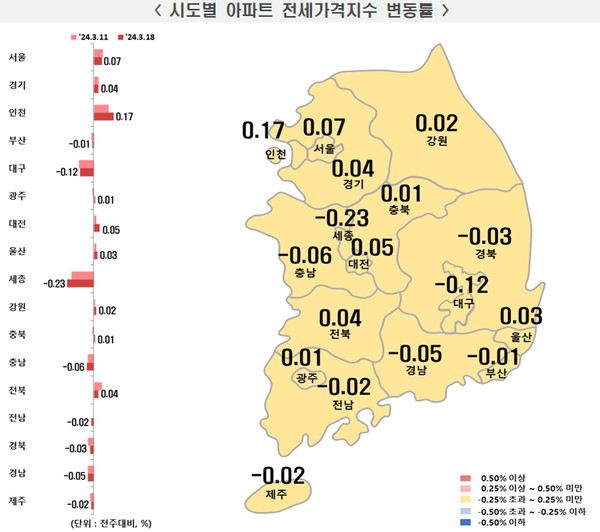 3월 3주 시도별 아파트 전세가격지수 변동률(사진=한국부동산원)