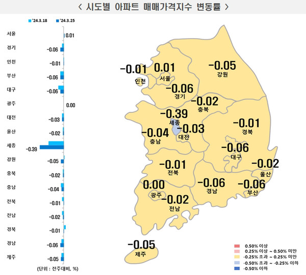 3월 4주 시도별 아파트 매매가격지수 변동률. (사진=한국부동산원)