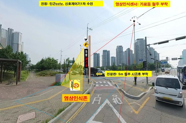 우회전 교통사고 방지시스템 설치 예시