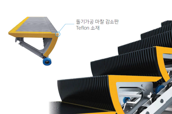 에스알, 국민 안심역사 조성 앞장...에스컬레이터 안전디딤판 도입
