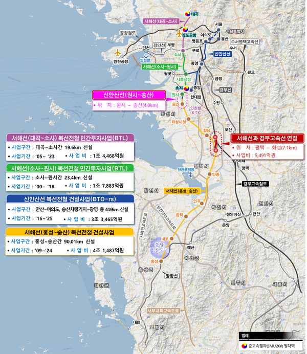 서해선-경부고속선 직결 사업 위치도. (사진제공=충남도)