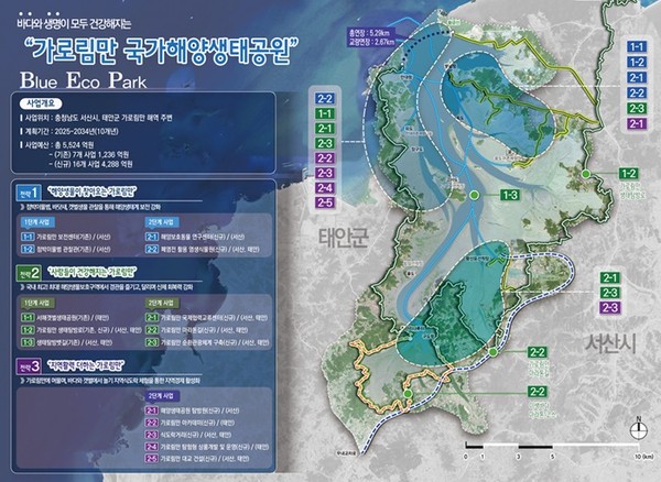 국가해양생태공원 종합발전계획 구상도