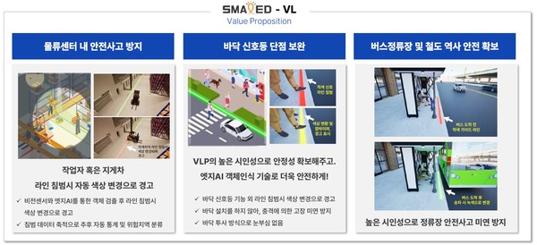 AI를 활용한 LED조명 및 솔루션 전문기업인 하나네트웍스(주)는 중소벤처기업부의 기술창업 지원 프로그램 팁스(TIPS)에 선정됐다고 밝혔다.