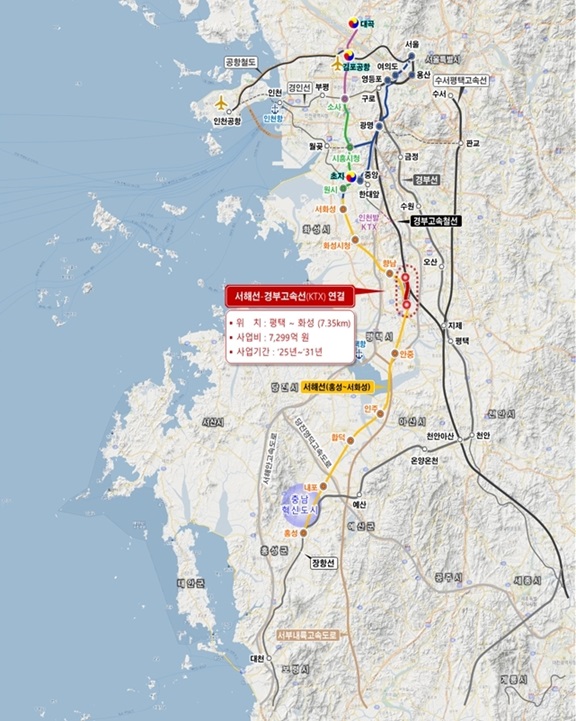 송고시간2025-01-23 15:16 요약 공유 댓글 글자크기조정 인쇄김소연기자서해선 KTX 사업 예타 통과…7천299억원 투입 7.35㎞ 연결서해선KTX 예타 통과 설명하는 최동석 충남도 건설교통국장[촬영 김소연](홍성=연합뉴스) 김소연 기자 = 2031년에는 KTX를 타고 충남 홍성역에서 서울 용산역까지 45분 만에 이동 가능할 전망이다.충남도는 23일 열린 기획재정부 재정사업평가위원회 심의에서 서해선 복선전철과 경부고속선을 잇는 '서해선 KTX 연결 사업'이 예비 타당성 조사를 통과했다고 밝혔다.경기 평택 청북 서해선에서 화성 향남 경부고속선을 연결하는 상·하행 7.35㎞의 복선전철을 건설하는 사업으로, 2031년까지 7천299억원을 투입해 기본계획 수립, 설계, 본공사 등이 이뤄진다.이 사업의 경제성(B/C)은 1.07로 기준점을 넘겨 경제적 타당성이 입증됐다.ADVERTISEMENT ADVERTISEMENT종합평가(AHIP)에서는 주변 산업단지 활성화와 근로자 삶의 질 향상, 혁신도시 고속철도역 접근 시간 단축 등 효과가 기대된다는 의견이 나왔다.2031년 서해선 KTX가 개통하면 홍성역에서 서울 용산역까지 이동 시간은 45분으로 기존 장항선 새마을호를 이용했을 때보다 1시간 15분 단축된다.지난해 11월 서해선이 개통했으나, 서해선과 연결되는 신안산선이 민자로 바뀌면서 직결에서 환승 방식으로 변경되면서 단절 구간이 발생했다.서해선KTX 사업 위치도