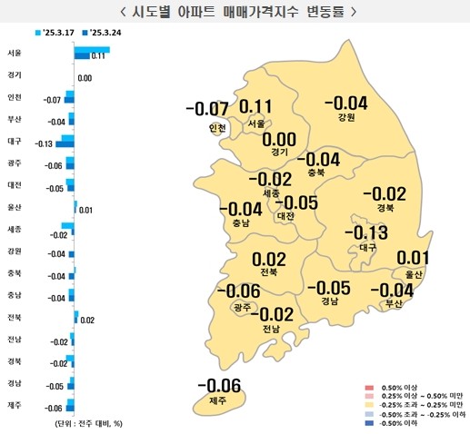 3월 4주 시도별 아파트 매매가격지수 변동률. (사진=한국부동산원)