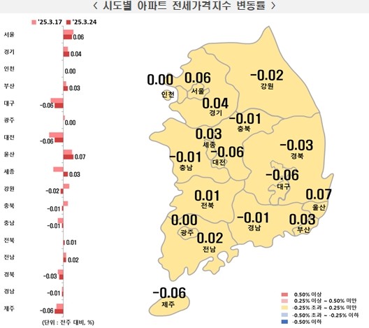 3월 4주 시도별 아파트 전세가격지수 변동률. (사진=한국부동산원)