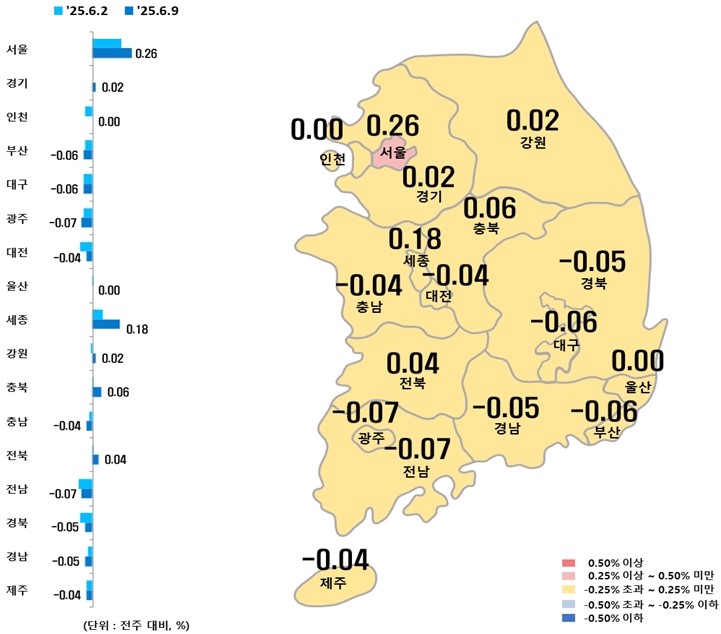 6월 2주 시도별 아파트 매매가격지수 변동률. (사진=한국부동산원)
