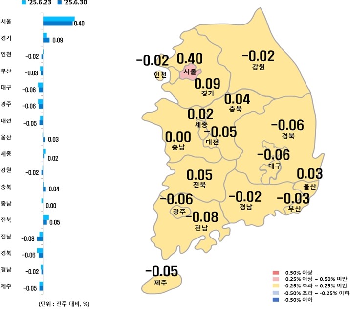 6월 5주 시도별 아파트 매매가격지수 변동률. (사진=한국부동산원)