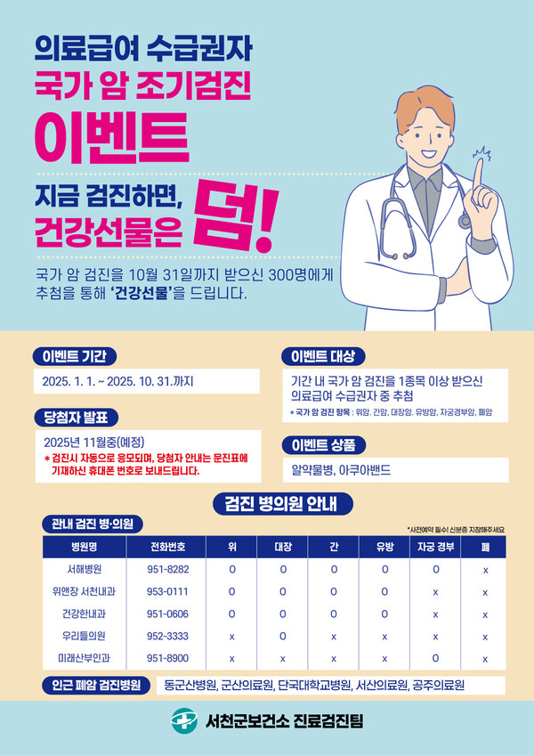 서천군보건소는 오는 10월 31일까지 의료급여 수급권자의 국가 암 검진 수검률 향상을 위한 ‘암 조기검진 이벤트’를 추진한다.(사진제공=서천군)