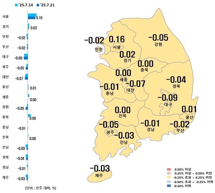 7월 3주 시도별 아파트 매매가격지수 변동률. (사진=한국부동산원)