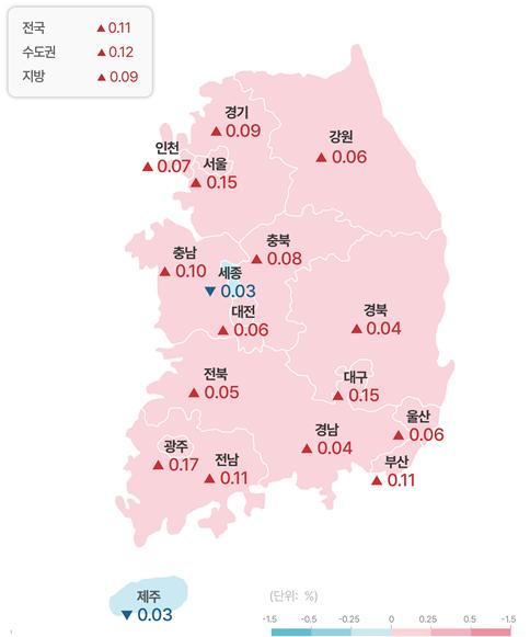 8월 2주 지역별 아파트 가격 변동률. (사진=부동산R114)