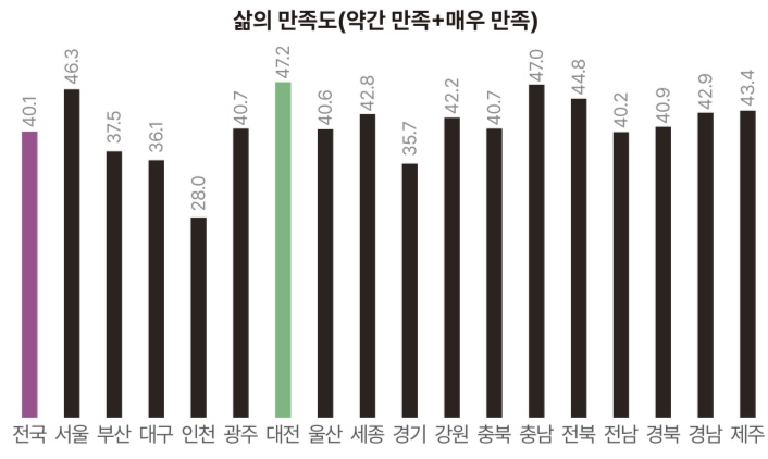(자료=대전세종연구원)