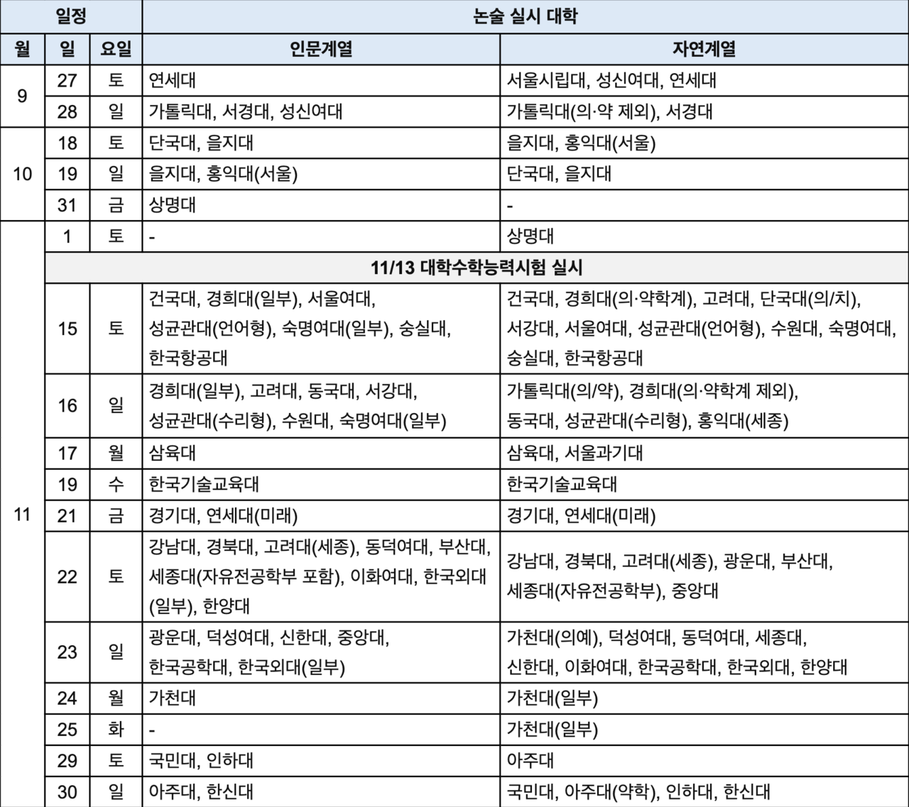2026학년도 대학별 논술고사 일정. (자료제공=진학사)