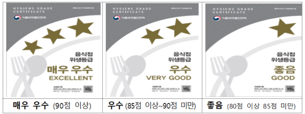 충남 서천군은 위생등급 지정을 준비하는 관내 일반음식점과 휴게음식점, 제과점 대상으로 ‘음식점 위생등급제 사전 컨설팅’ 참여 희망업소를 모집한다.(사진제공=서천군)