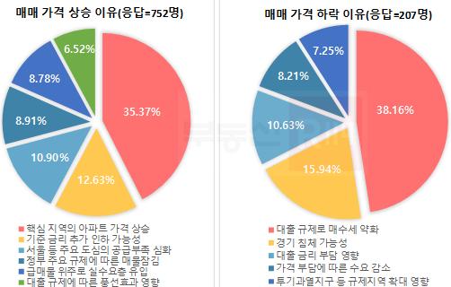 2026년 상반기 주택 매매 가격 전망 요인. (사진제공=부동산R114)