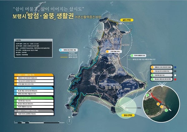 보령시 밤섬·술뚱권역 어촌신활력증진사업 종합계획도.[사진 제공= 충남도]