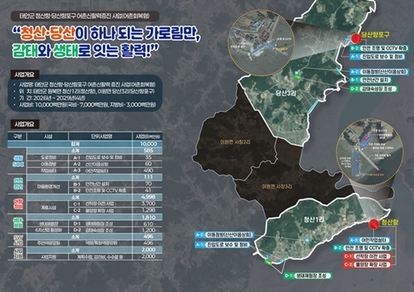 태안군 청산·당산권역 어촌신활력증진사업 종합구상도.