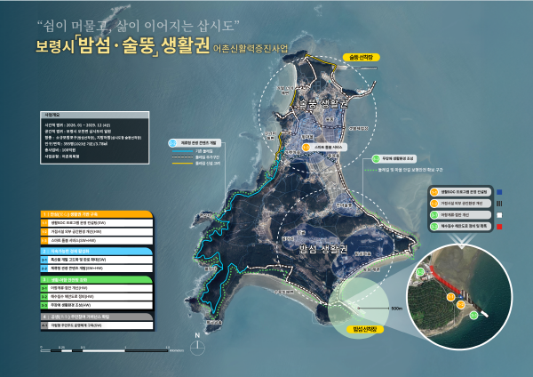 오천면 밤섬.술뚱생활권 '2026년 어촌신활력증진사업'조감도 ( 사진제공=보령시)