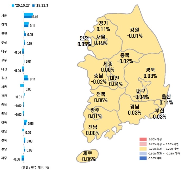 11월 1주 시도별 아파트 가격 동향. (사진=한국부동산원)