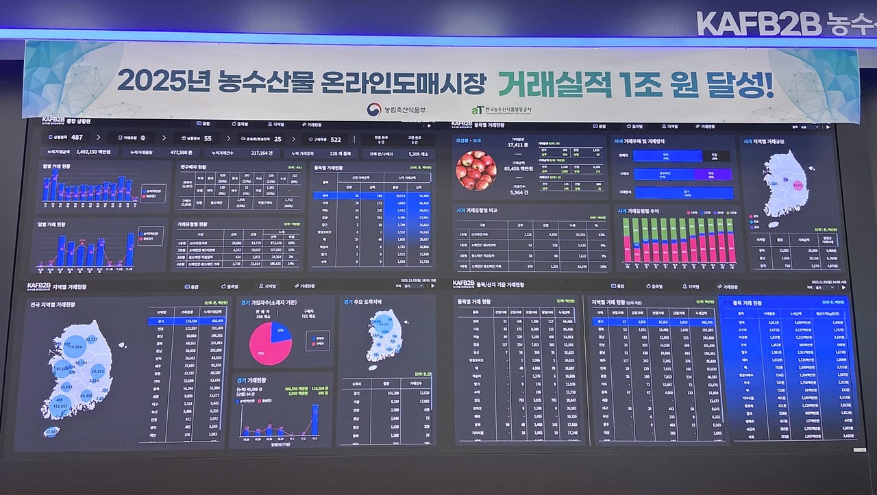농수산물 온라인도매시장 상황실 전경. (사진제공=aT)