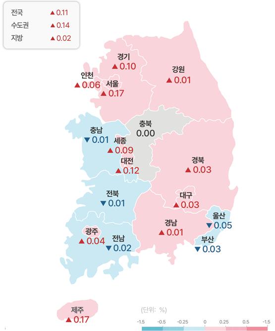 11월 1주 아파트 매매가격 변동률. (사진제공=부동산R114)