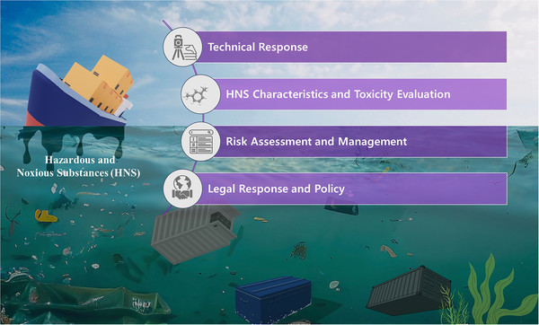 해양경찰교육원은 국제 학술지인 Environmental Reviews(Canadian Science Publishing)*에 해상위험유해물질에 대한 연구 결과를 발표했다.(사진제공=해양경찰교육원)