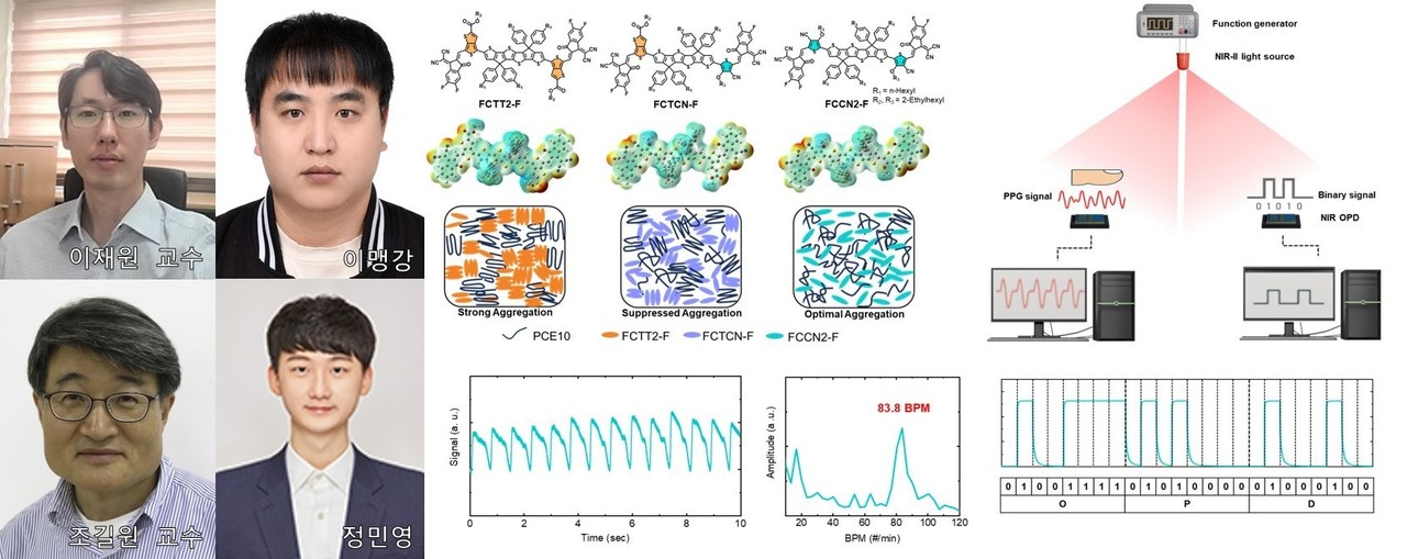 연구팀과 연구 피규어. (사진제공=충남대학교)