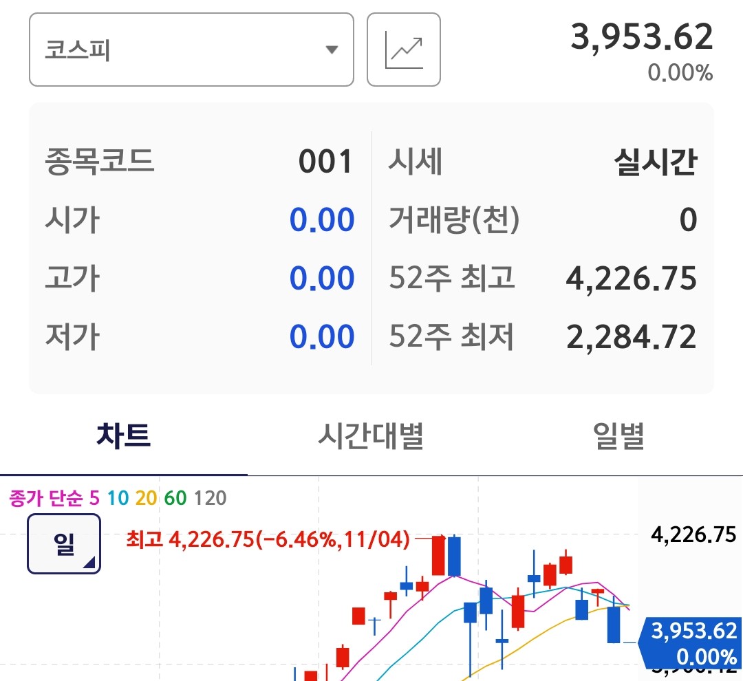 19일 개장전 키움증권 앱 화면. (사진제공=영웅문S 캡처)
