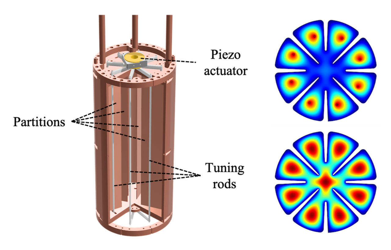 다중 셀 공진기의 구조와 시뮬레이션된 전기장 분포. (사진제공=IBS)