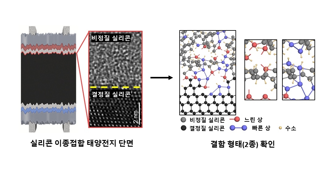 연구 개념도. (사진제공=에너지연)