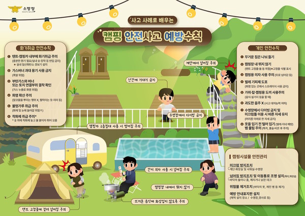 공주소방서는 겨울철 캠핑으로 인한 일산화탄소 중독 위험에 대한 경고 메세지에 대해 주위를 당부한 홍보에 나섰다.(사진=홍보 포스터)