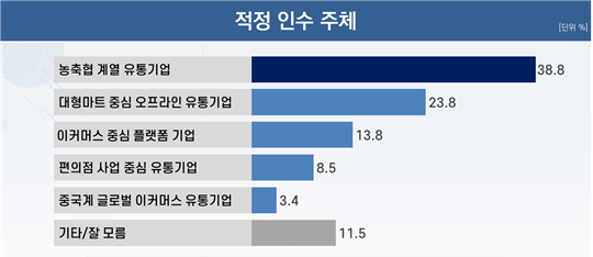 적정 인수 주체. (사진제공=리얼미터)