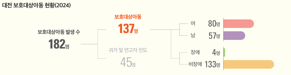(자료=대전연구원 대전여성가족센터)