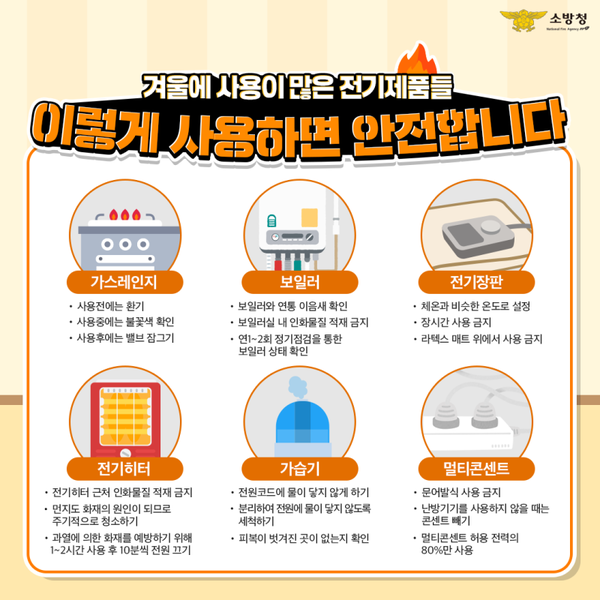충남 서천소방서는 본격적인 난방기 사용 시기를 맞아 전기장판·전기히터·보일러·멀티콘센트 등 겨울철 난방·전열기구 사용이 증가함에 따라 화재 위험이 높아지고 있다며 각별한 주의를 당부했다.(사진제공=서천군)