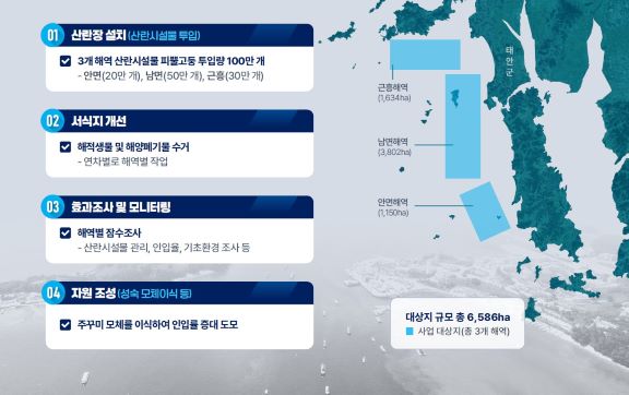 주꾸미 산란·서식장 조성 사업 계획도   (사진제공=태안군)