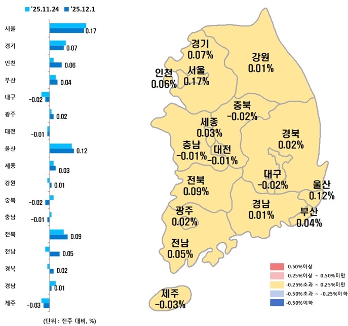 12월 1주 시도별 아파트 매매가격지수 변동률. (사진=한국부동산원)