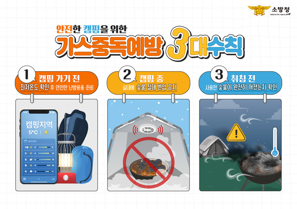 서산소방서, 겨울철 캠핑장 가스중독 예방수칙 홍보물(사진제공=소방서)
