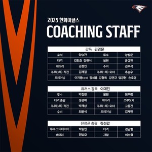 <b>한화</b>이글스, 2025시즌 '<b>코칭스태프</b> 보직' 확정