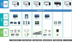 대전조달청, 공조 시스템 등 2025년 제2차 혁신제품 선정 - 뉴스 썸네일 이미지
